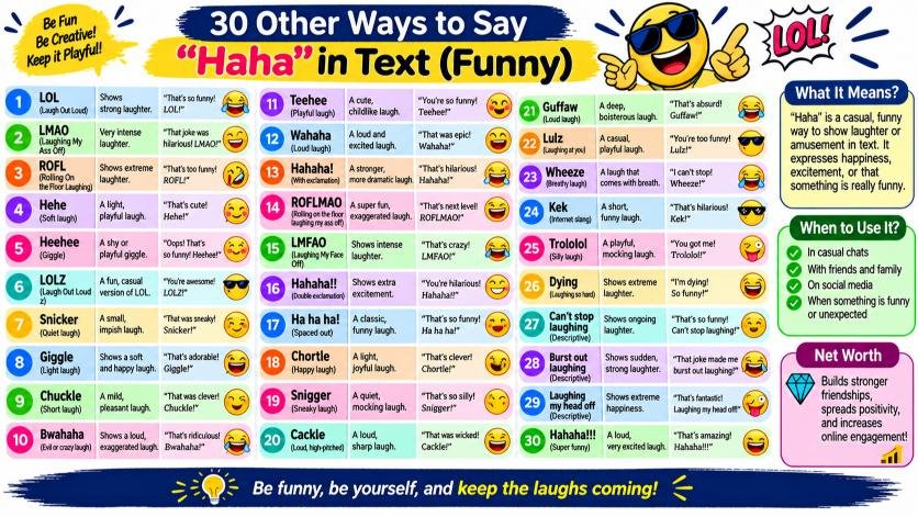 Other Ways to Say Haha in Text Funny