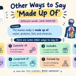 other ways to say made up of